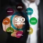 SEO Tips for Law Firms